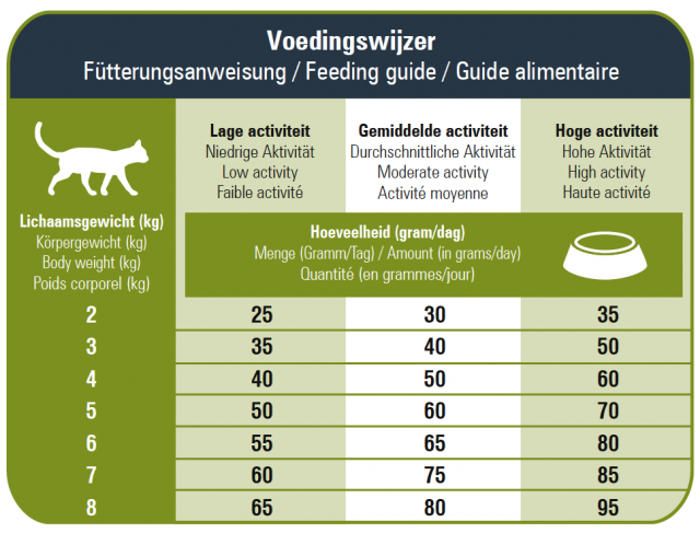 Croquettes hypoallergéniques sans céréales pour chat